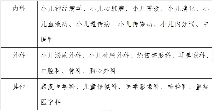 GCP第一部分.png GCP第一部分.png